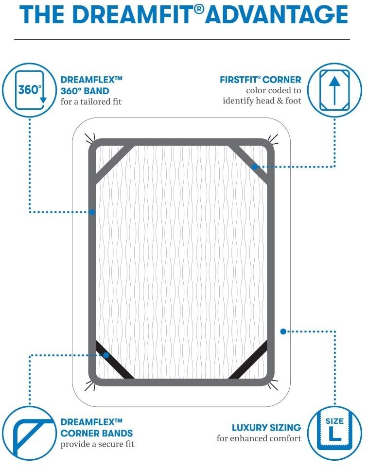 DreamFit 1Degree Basic 100Percent Microfiber Sheet Set, Twin, Slate